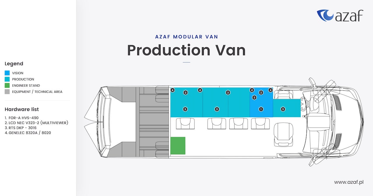 AZAF VAN production van layout